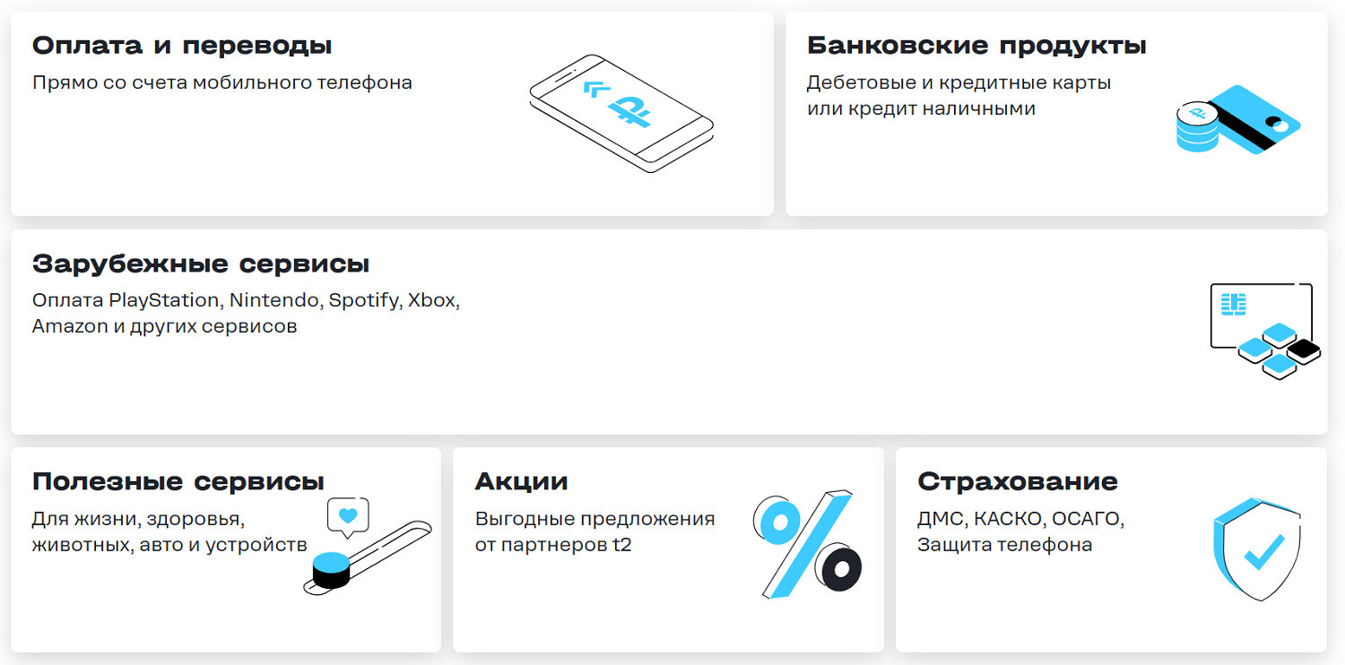 Оплата и денежные переводы с баланса номера t2